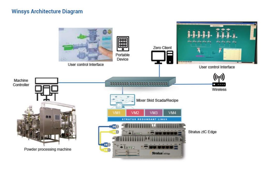 20210916 High Availability for Digital Future Diagram Picture