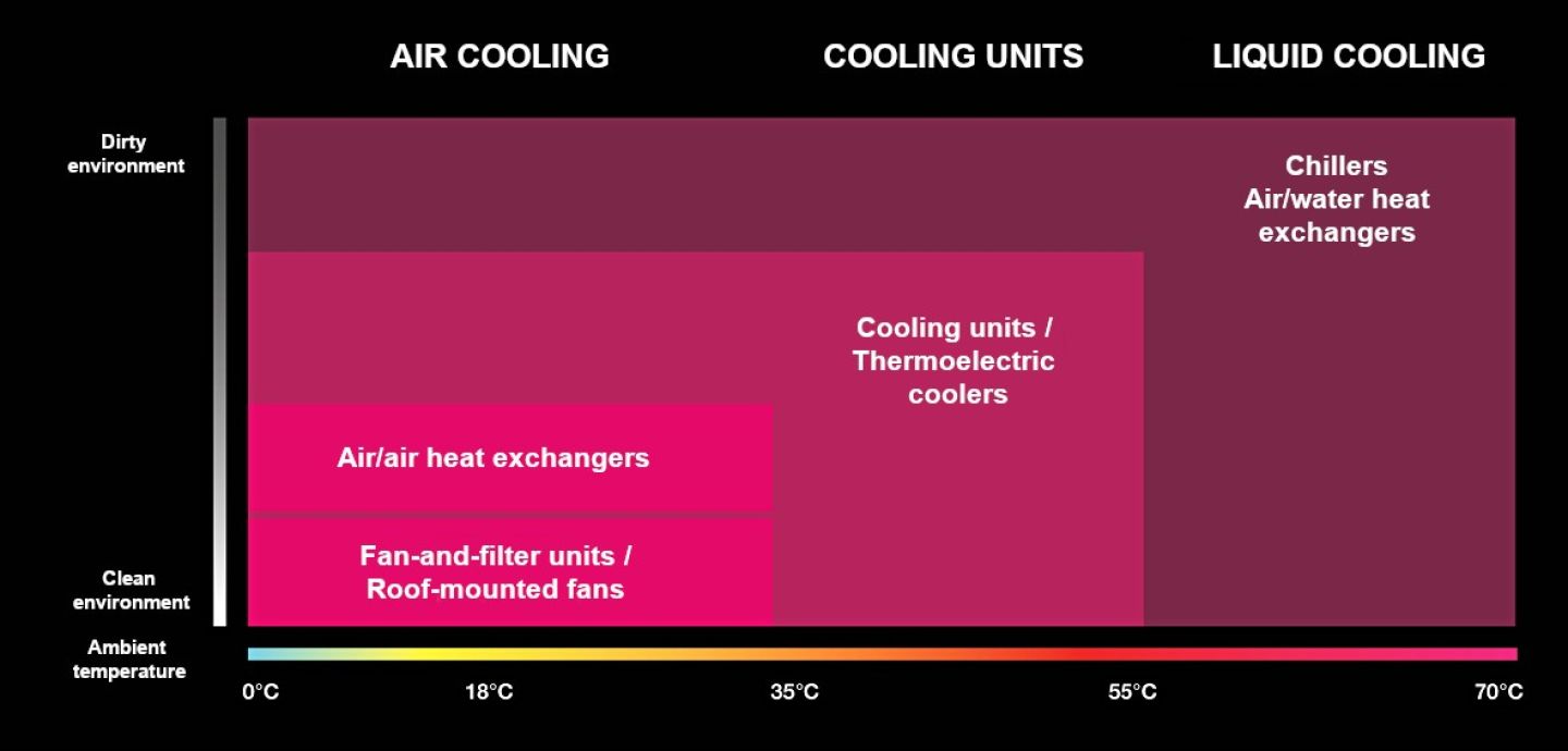 20210416 How do I find appropriate climate control solution diagram Picture
