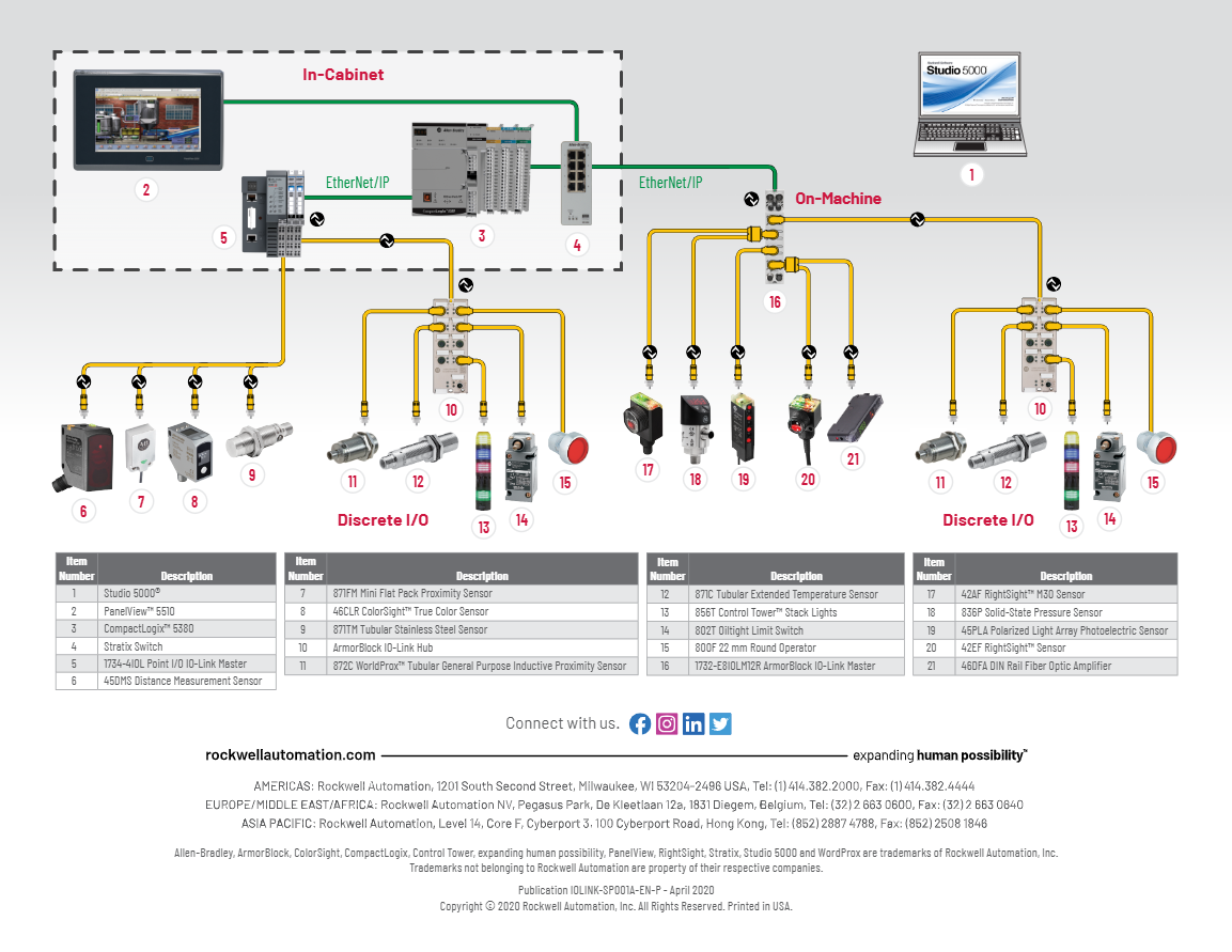 20210309 Smart Sensors The eyes and ears of efficient machines and equipment Page Two Picture