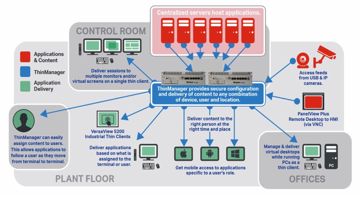 20200309 Achieving Visualisation Diagram Picture