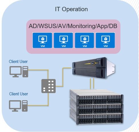 20200825 Stratus Fault Tolerant Server Diagram One Picture