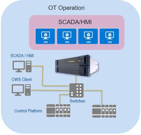 20200825 Stratus Fault Tolerant Server Diagram Two Picture